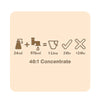 Shampoo Derma Dog
